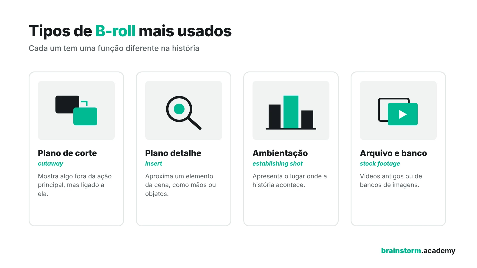 Quatro tipos de b-roll: plano de corte (cutaway), plano detalhe (insert), plano de ambientação (establishing shot) e imagens de arquivo e de banco.