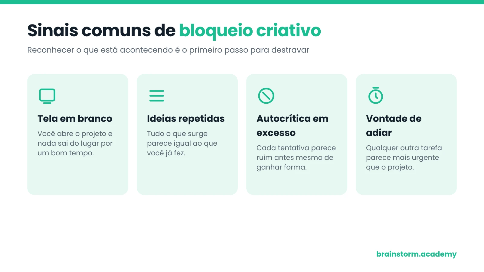 Ilustração com o título “Sinais comuns de bloqueio criativo” e quatro cartões verdes: tela em branco, quando nada sai do lugar por um bom tempo; ideias repetidas, quando tudo parece igual ao que você já fez; autocrítica em excesso, quando cada tentativa parece ruim antes de ganhar forma; e vontade de adiar, quando qualquer outra tarefa parece mais urgente. Assinatura brainstorm.academy.