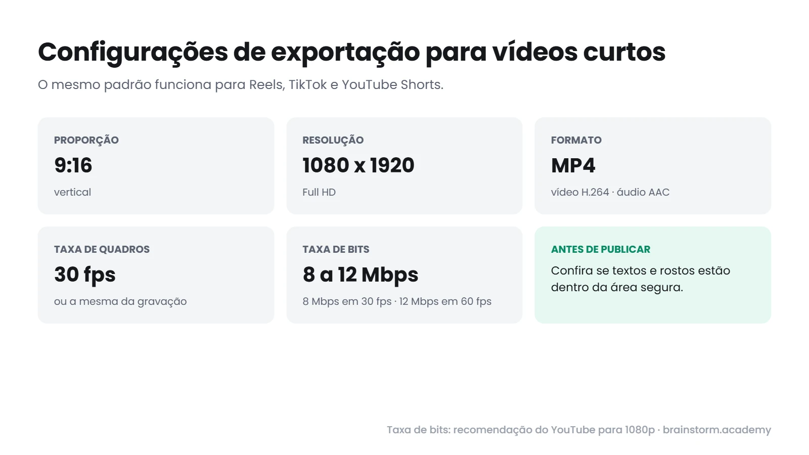 Resumo das configurações de exportação: 9:16, 1080 x 1920, MP4 com H.264 e AAC, 30 fps e 8 a 12 Mbps.
