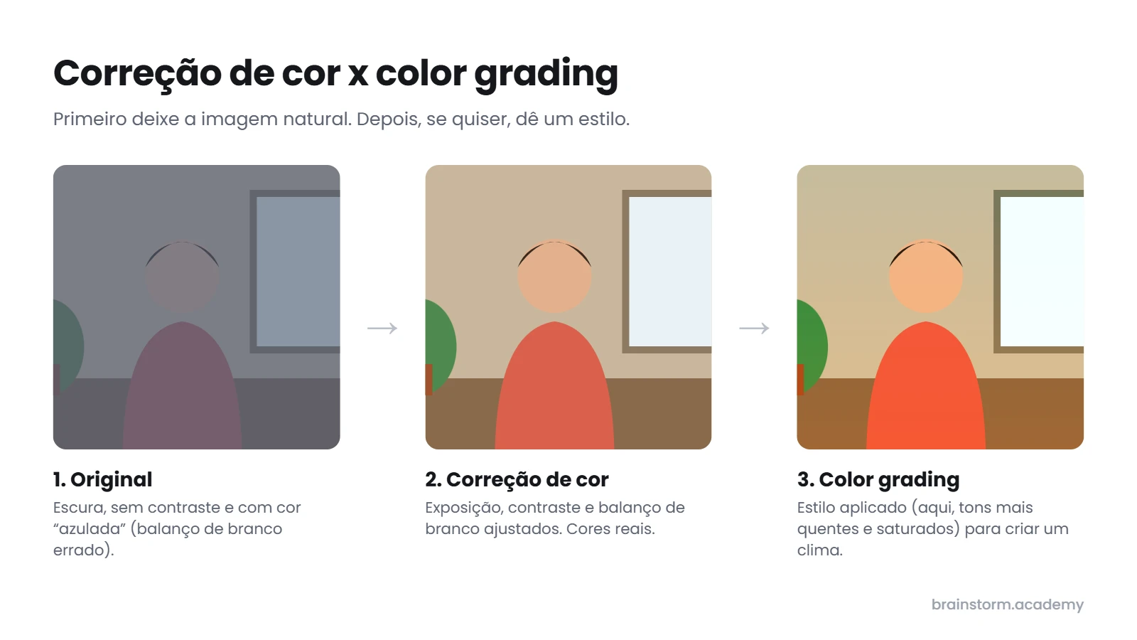 Mesma cena em três versões: original escura e azulada, com correção de cor e com color grading em tons quentes.