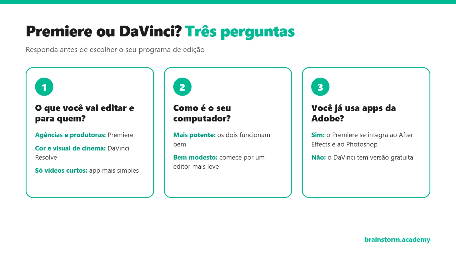 Ilustração com três perguntas para escolher entre Premiere e DaVinci Resolve: 1. O que você vai editar e para quem? Agências e produtoras: Premiere; cor e visual de cinema: DaVinci Resolve; só vídeos curtos: app mais simples. 2. Como é o seu computador? Mais potente: os dois funcionam bem; bem modesto: comece por um editor mais leve. 3. Você já usa apps da Adobe? Sim: o Premiere se integra ao After Effects e ao Photoshop; não: o DaVinci tem versão gratuita.